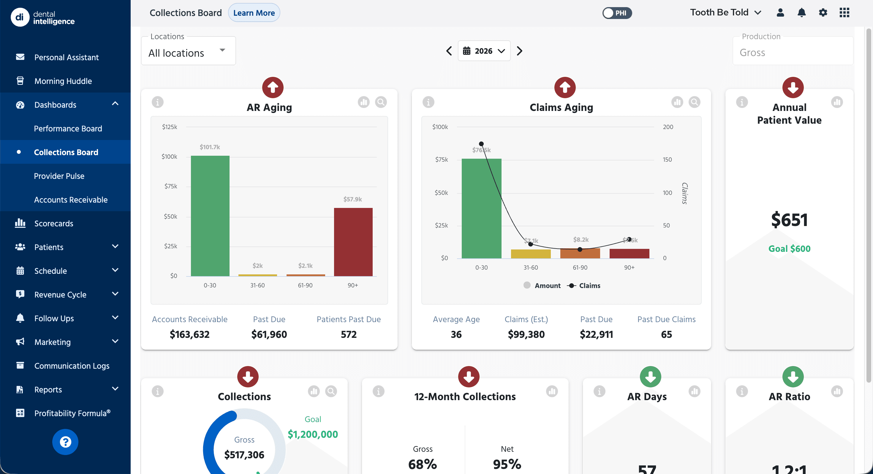 Practice Performance Analytics