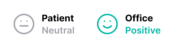 Patient sentiment neutral, Office sentiment positive