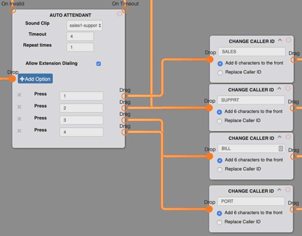 A switchboard call flow where an Auto Attendant with Press 1 through 4 options routes each option to its own Change Caller ID node labeled SALES, SUPPRT, BILL, and PORT, each set to Add 6 characters to the front
