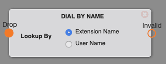 The Dial By Name switchboard object, a gray rounded node labeled DIAL BY NAME with a Drop connector on the left, an Invalid connector on the right, and a Lookup By setting with two radio options, Extension Name selected and User Name