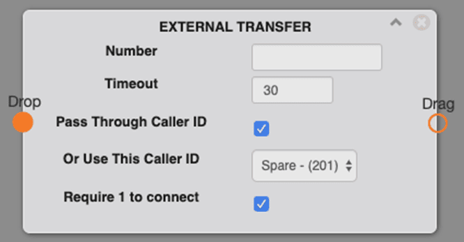 The External Transfer switchboard object, a gray rounded node labeled EXTERNAL TRANSFER with Drop and Drag connectors, a Number field, a Timeout field set to 30, a checked Pass Through Caller ID box, an Or Use This Caller ID dropdown, and a checked Require 1 to connect box