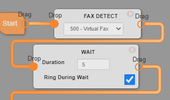 A switchboard call flow showing the Start object connected to a Fax Detect node set to 500 - Virtual Fax, which connects to a Wait node with a duration of 5 seconds and Ring During Wait enabled