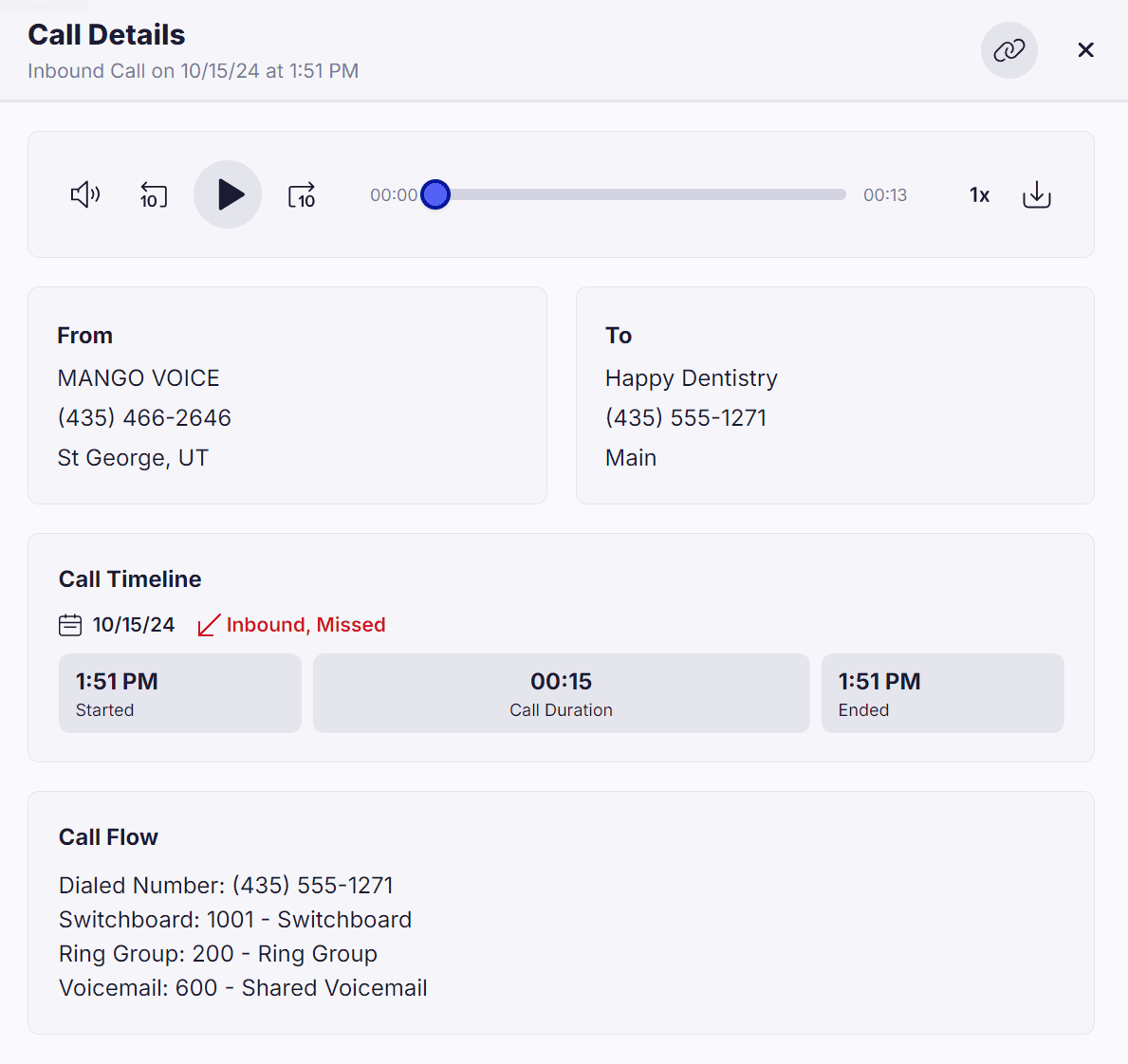 Call Details panel with an audio player, From and To cards, a Call Timeline showing Started, Call Duration, and Ended, and a Call Flow section listing the dialed number, switchboard, ring group, and voicemail