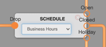 Switchboard Schedule element with a Business Hours dropdown and Open, Closed, and Holiday branches