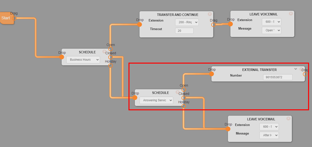 Switchboard with an Answering Service Schedule object and an External Transfer object highlighted, placed after the Closed path of the Business Hours Schedule