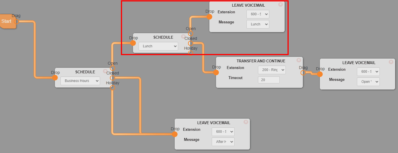 Switchboard with a Lunch Schedule object highlighted between the Business Hours Schedule and Transfer and Continue, the Open path going to a Leave Voicemail with a Lunch message and the Closed path going to Transfer and Continue