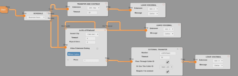 A basic Mango Voice switchboard: the Start icon flows into a Schedule module that branches by Open, Closed, and Holiday into Transfer and Continue, Auto Attendant, External Transfer, and Leave Voicemail modules, connected by orange flow lines.