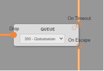 Switchboard QUEUE module set to 300 with On Timeout and On Escape output paths.