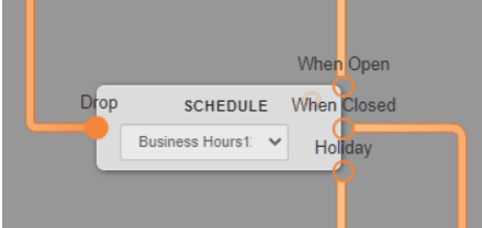Switchboard SCHEDULE module with a Business Hours dropdown and three output paths labeled When Open, When Closed, and Holiday.