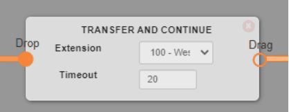Switchboard TRANSFER AND CONTINUE module with Extension set to 100 and Timeout set to 20.