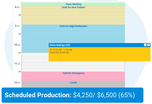 Online Scheduling and Patient Communication